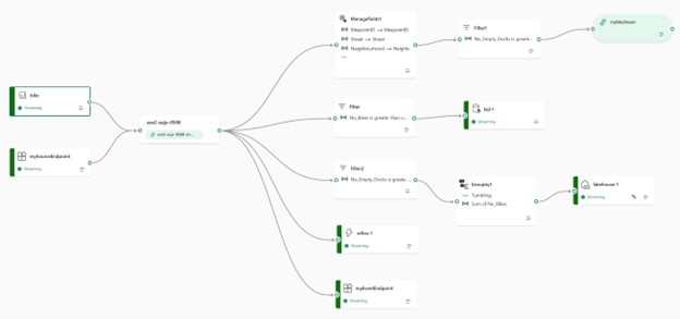 Microsoft Fabric Real-Time Intelligence Overview