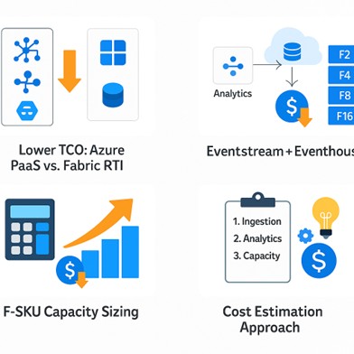 Microsoft Fabric Real-Time Intelligence Overview