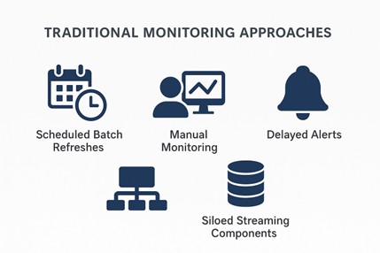 Real-Time Operational Intelligence in Microsoft Fabric