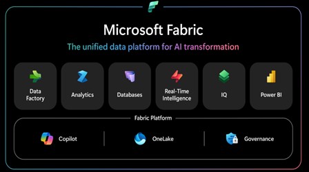 Microsoft Fabric Overview