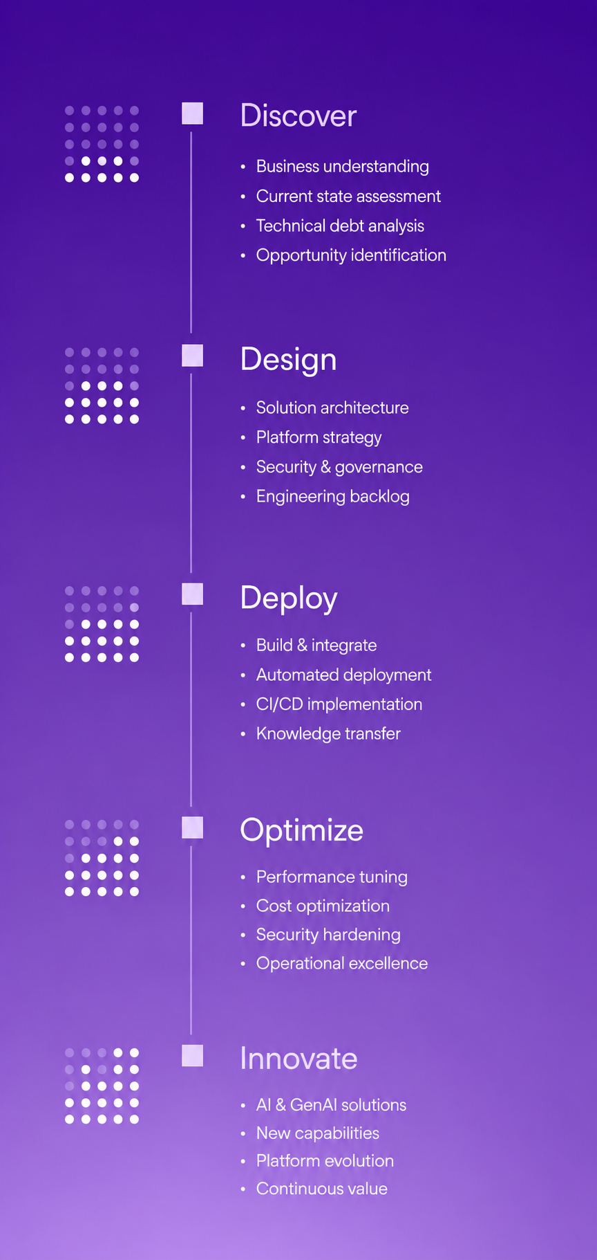 Five Phases Of Customer Success