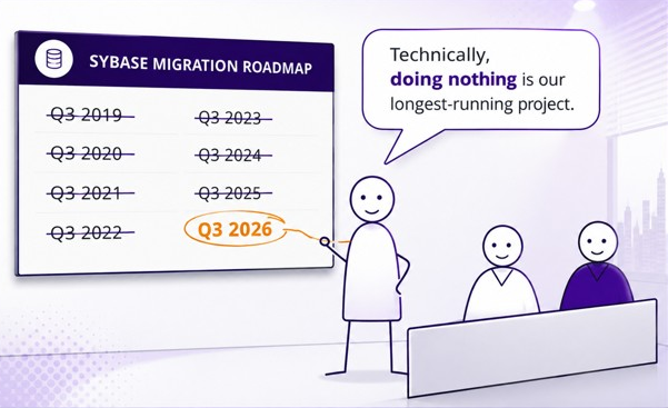 Sybase to Azure Migration Diagram